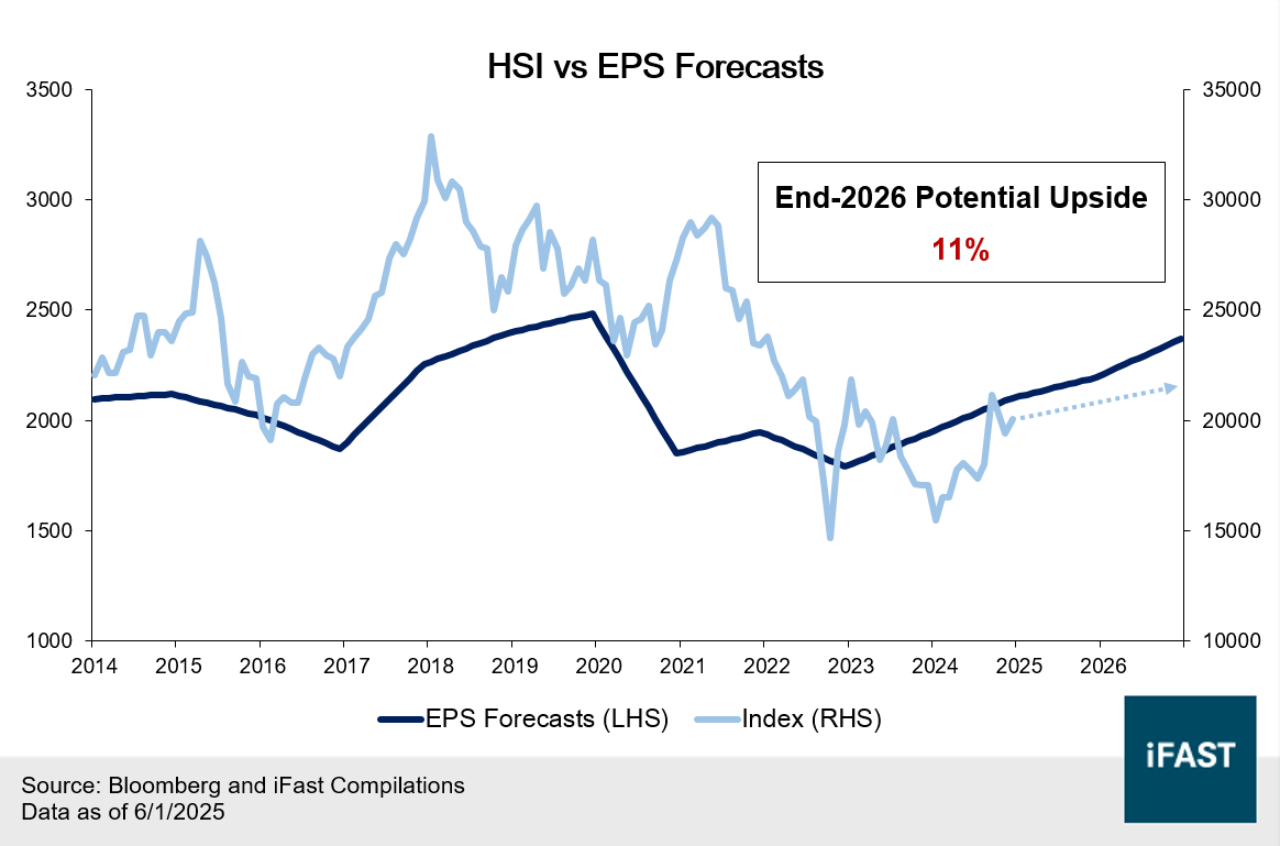 奕丰环球市场｜环球金融服务，以创新金融科技提供个人化的财富解决方案