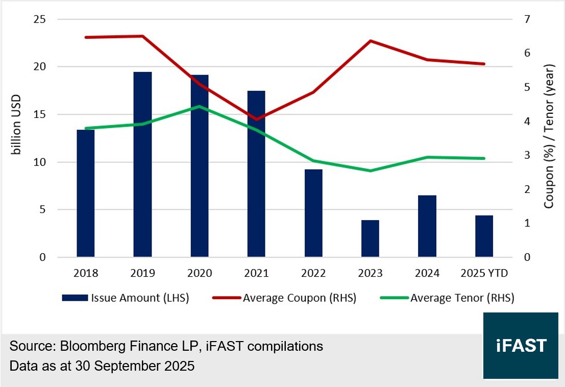 奕豐環球市場｜環球金融服務，以創新金融科技提供個人化的財富解決方案