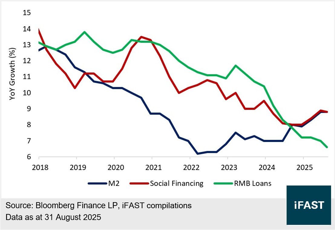 奕豐環球市場｜環球金融服務，以創新金融科技提供個人化的財富解決方案